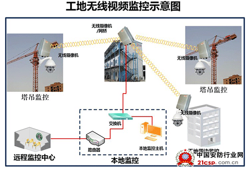 重庆智慧工地解决方案_智慧工地_雄安新区智慧工地