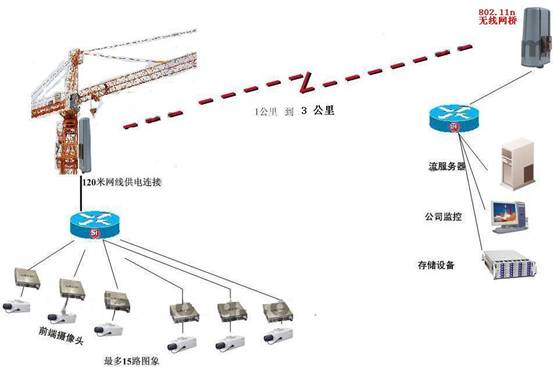 重庆智慧工地解决方案_雄安新区智慧工地_智慧工地