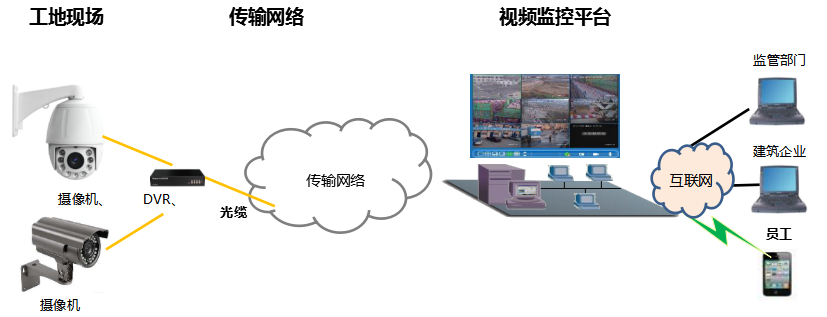 智慧工地_雄安新区智慧工地_重庆智慧工地解决方案