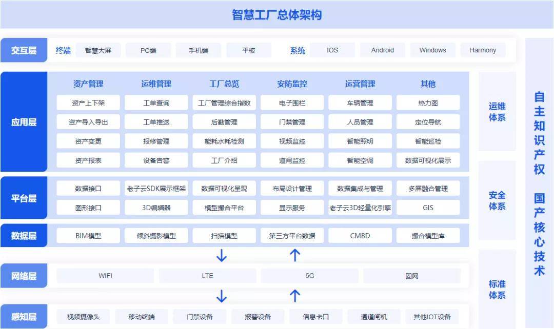 严寒地区建筑能耗_建筑能耗管理云平台_云主机管理平台
