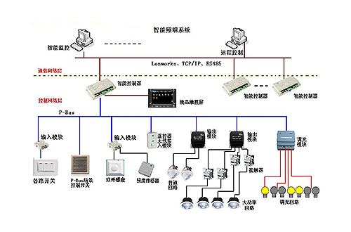 楼宇自控验收_静态验收和动态验收_购房流程第三步 房屋验收 精装修房验收