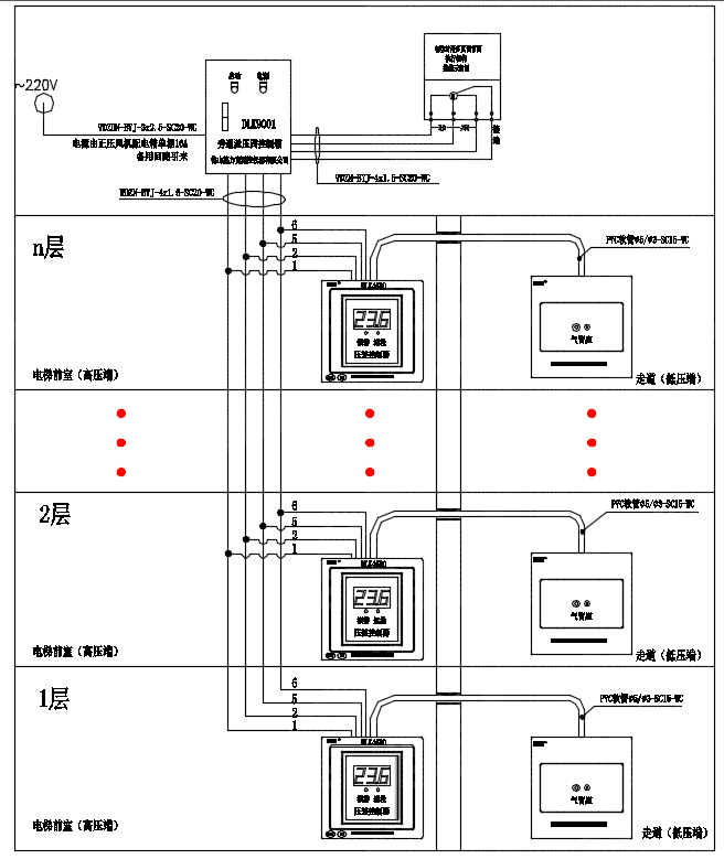 购房流程第三步 房屋验收 精装修房验收_静态验收和动态验收_楼宇自控验收