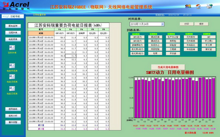 能耗设施设备运行管理及节电,节水,节油等管理措施_大唐集团以热效率为核心能耗管理指导意见_福建能耗监控管理系统