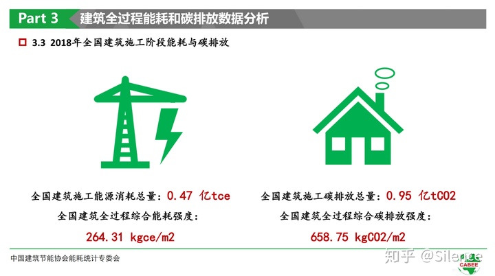 超低能耗建筑 85%节能_青岛建筑能耗管理系统_建筑能耗占全国能耗