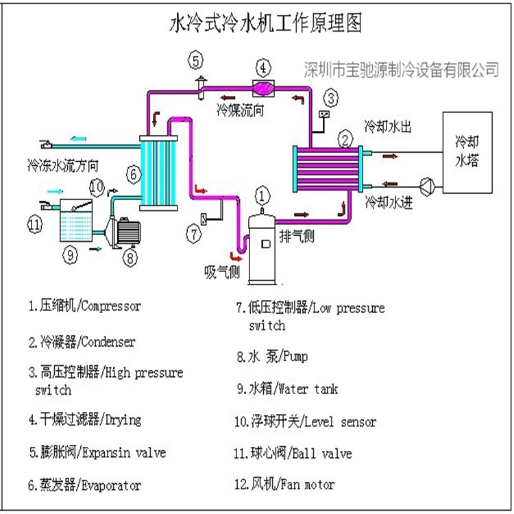 楼宇自控网_一鸣楼宇官网_西门子楼宇科技集团官网