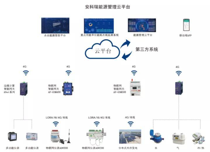 建筑能耗监测 券商报告 filetypepdf_能耗监测系统方案_能耗监测管理系统价格
