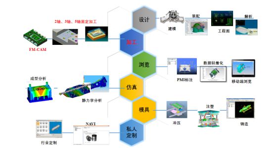 工业物联网云平台_基于私有云的校园网站管理平台 中国计量学院 云平台_天津水泥企业工业能耗管理云平台