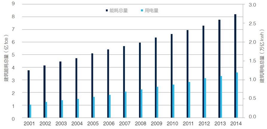 空调能耗表图片_公共建筑能耗限额管理_能耗管理图片