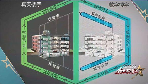 空调开多少度最省电？双料博士为建筑物加装“大脑”，让房间舒适又节能