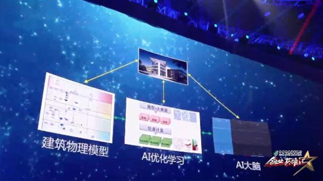 空调开多少度最省电？双料博士为建筑物加装“大脑”，让房间舒适又节能