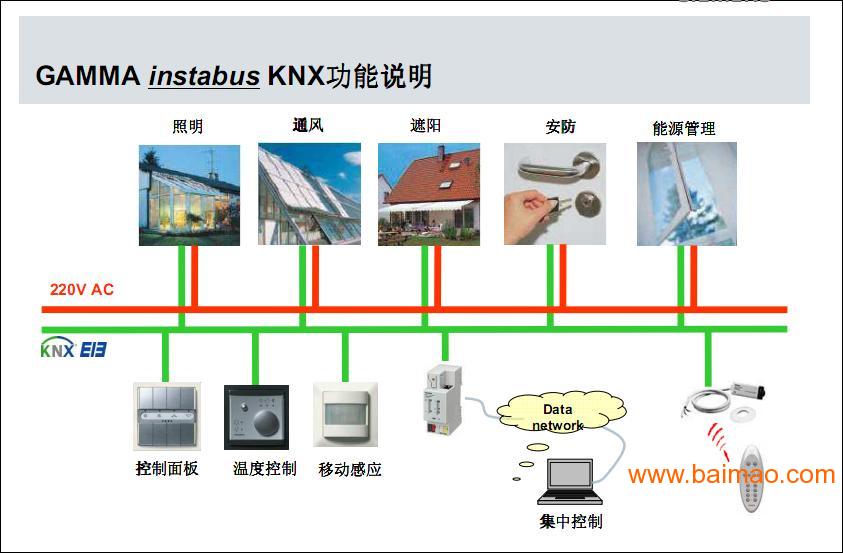 西门子楼宇技术_西门子智能化楼宇_西门子楼宇自控招聘