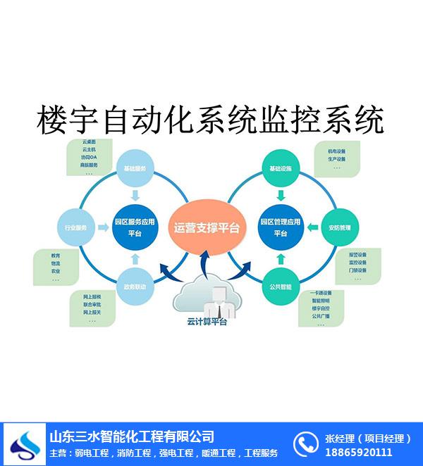 楼宇电控锁_楼宇楼宇对讲系统_楼宇自控前景