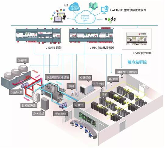 楼宇电控锁_楼宇自控前景_楼宇楼宇对讲系统