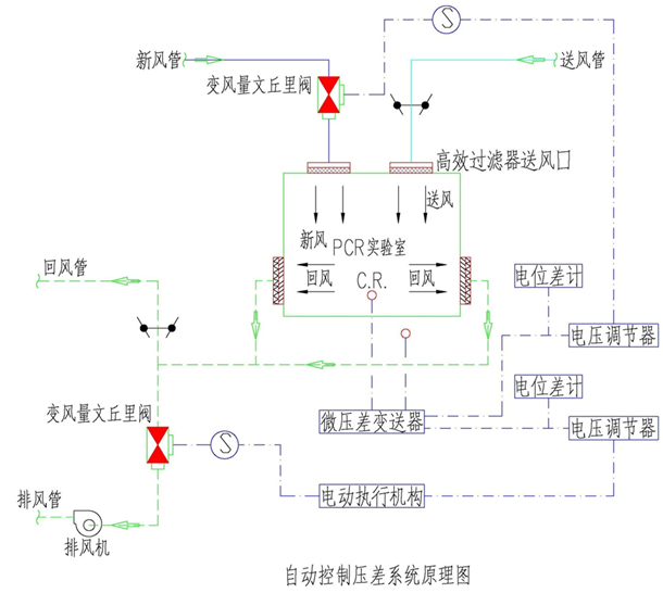 楼宇自控节水_楼宇对讲系统_节水灌溉技术
