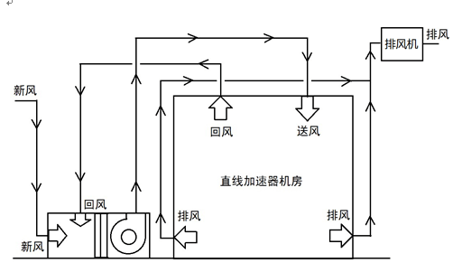 节水灌溉技术_楼宇自控节水_楼宇对讲系统