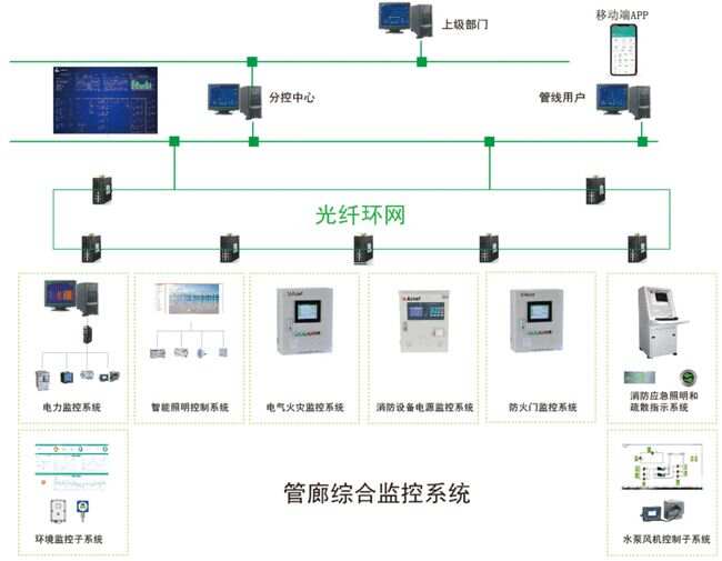 上海江森自控国际蓄电池有限公司_楼宇控制系统行业_楼宇自控行业