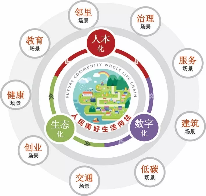 社区信息化_社区亲情化服务空巢老人_福州二化社区简介