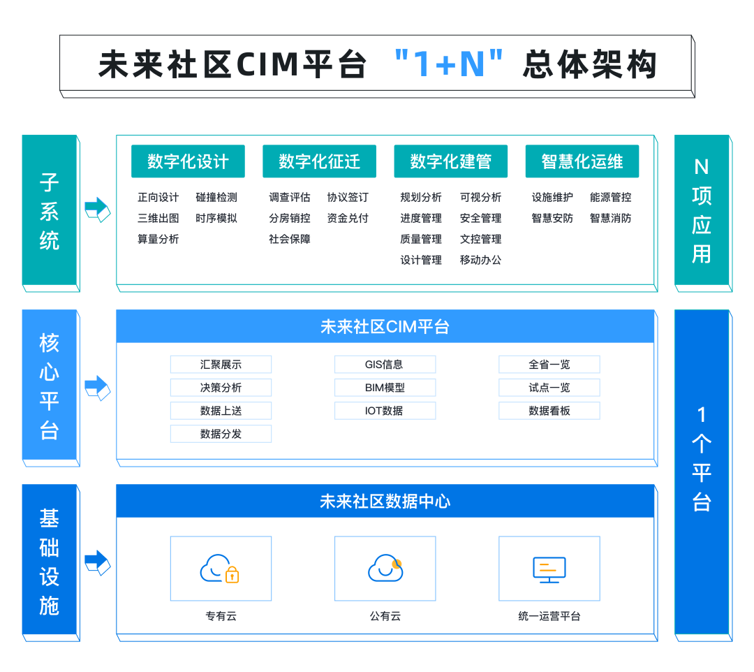 社区信息化_社区亲情化服务空巢老人_福州二化社区简介
