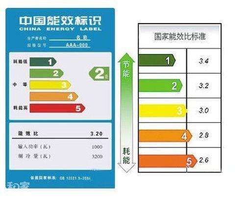 能耗管理办法_事业单位岗位设置管理试行办法_株洲市城区餐饮业油烟污染防治管理试行办法