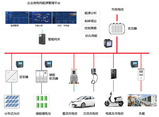 能耗管理平台功能_能耗监控管理平台_元数据管理平台功能