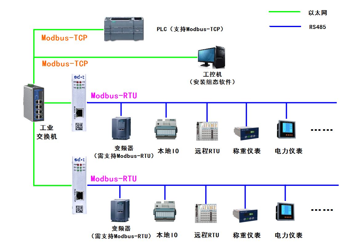 楼宇设备自控系统工程_楼宇自控网关_内网网关和外网网关
