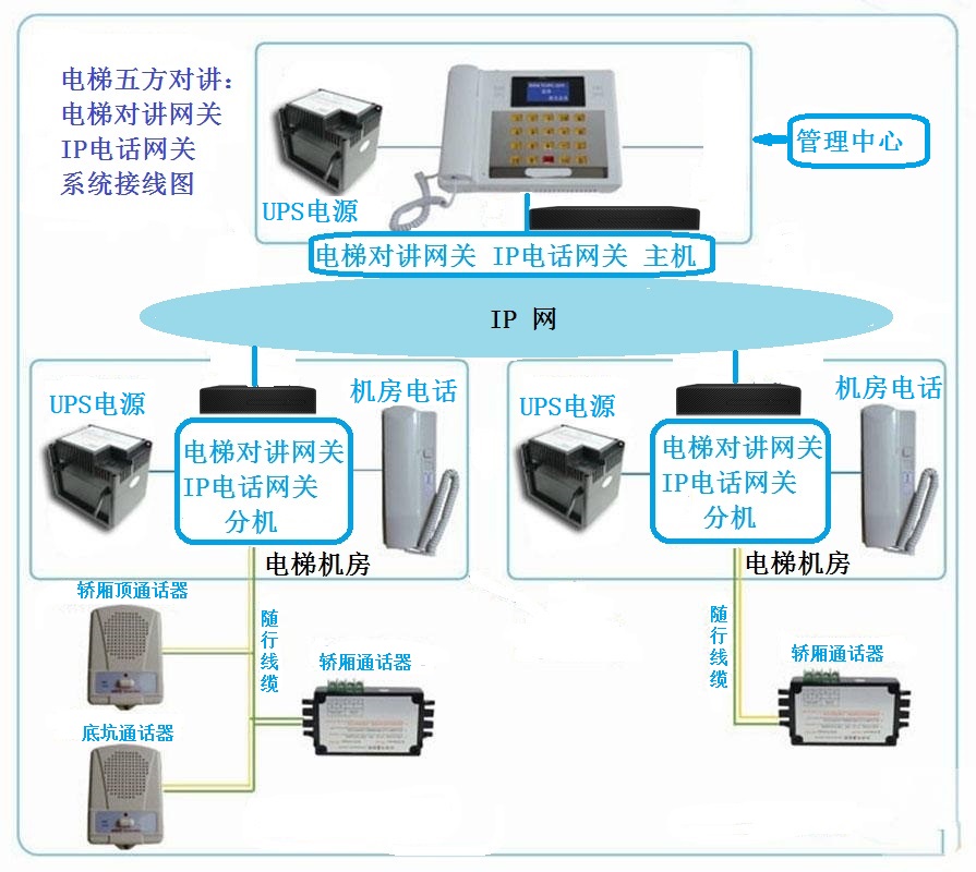 楼宇设备自控系统工程_楼宇自控网关_内网网关和外网网关