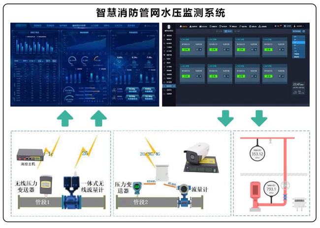 楼宇宽带接入方案_楼宇可视对讲方案_楼宇自控系统方案