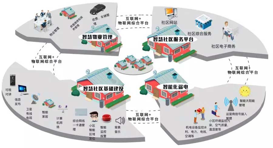 什么是外汇技术面分析且三大市场假设是什么_楼宇自控市场分析_多大规模的楼宇会使用楼宇自控系统