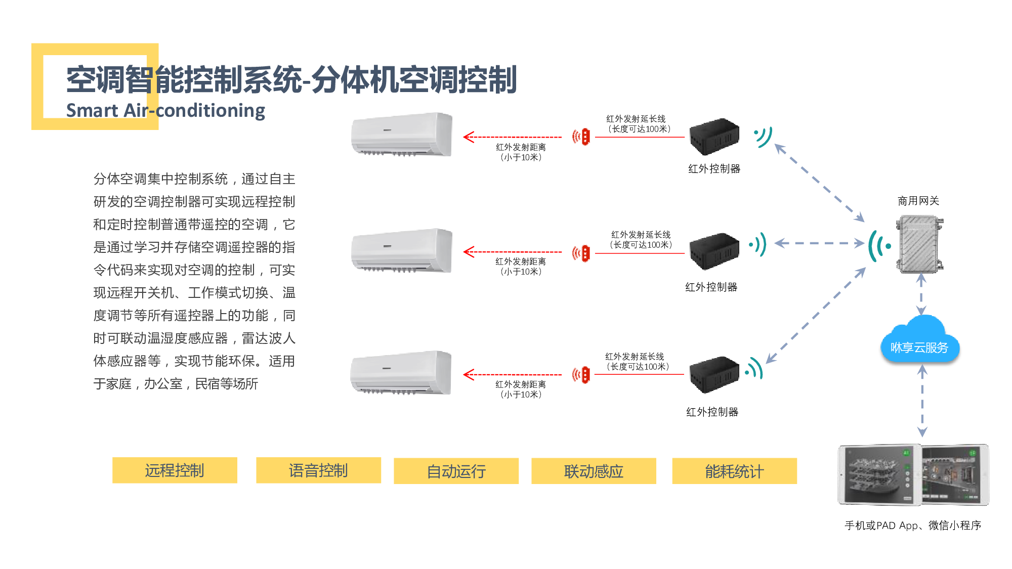 qa楼宇自控_楼宇可视对讲/楼宇对讲机/可视_qa光速锐雯