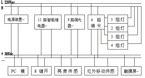 中控楼宇自控_遥控中控和手动中控_江森自控有限公司