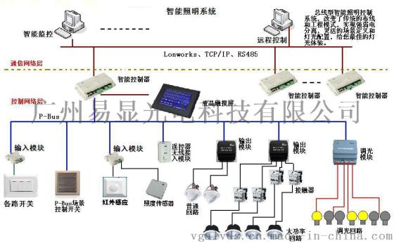 遥控中控和手动中控_中控楼宇自控_江森自控有限公司