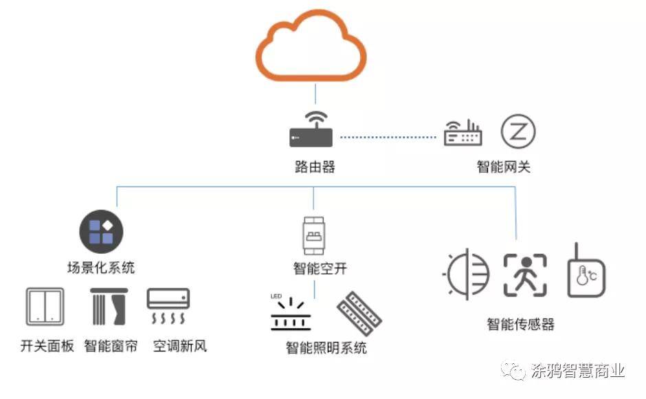 智慧校园能耗管理系统_智慧校园oa系统_教育云 智慧教室 智慧校园 移动教务