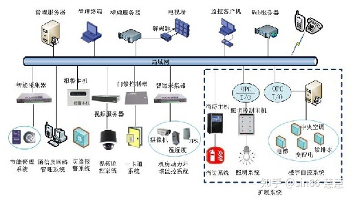 教育云 智慧教室 智慧校园 移动教务_智慧校园oa系统_智慧校园能耗管理系统