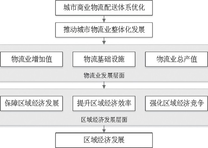 共同配送_中小物流企业共同配送_共同配送模式的优缺点