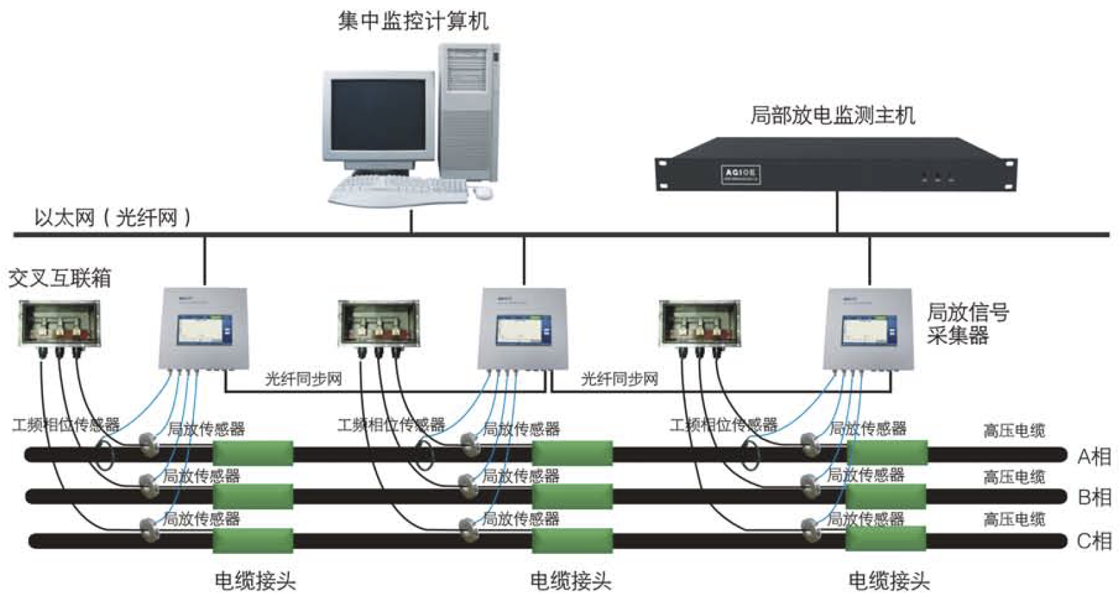 报警扩展模块_楼宇自控扩展模块_总线单防区扩展模块