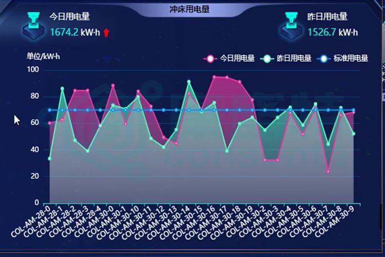 企业能源管理系统的主要内容
