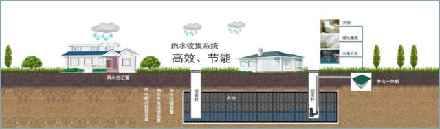 冰箱1级能耗和2级能耗_二级能耗和三级能耗有什么差别_能耗管理方案