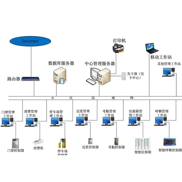 楼宇自控系统解决方案_智能化楼宇运维方案_重庆楼宇外墙补漆方案