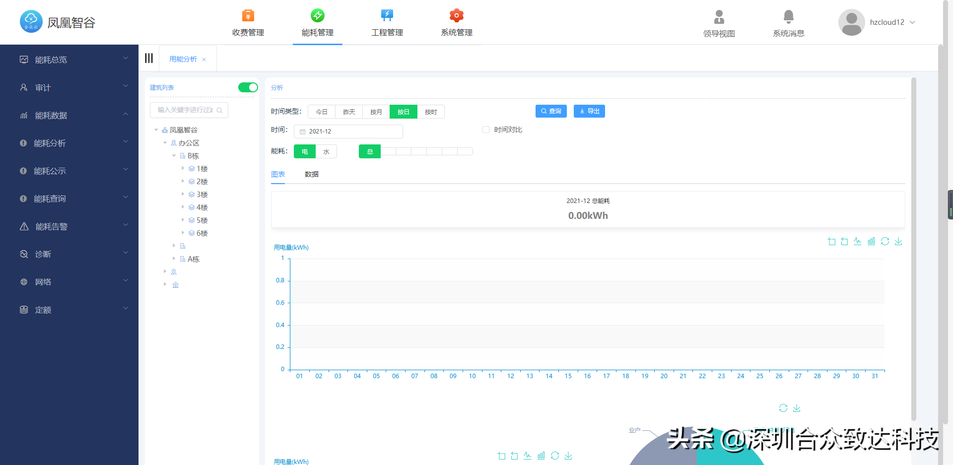 能耗监测管理系统