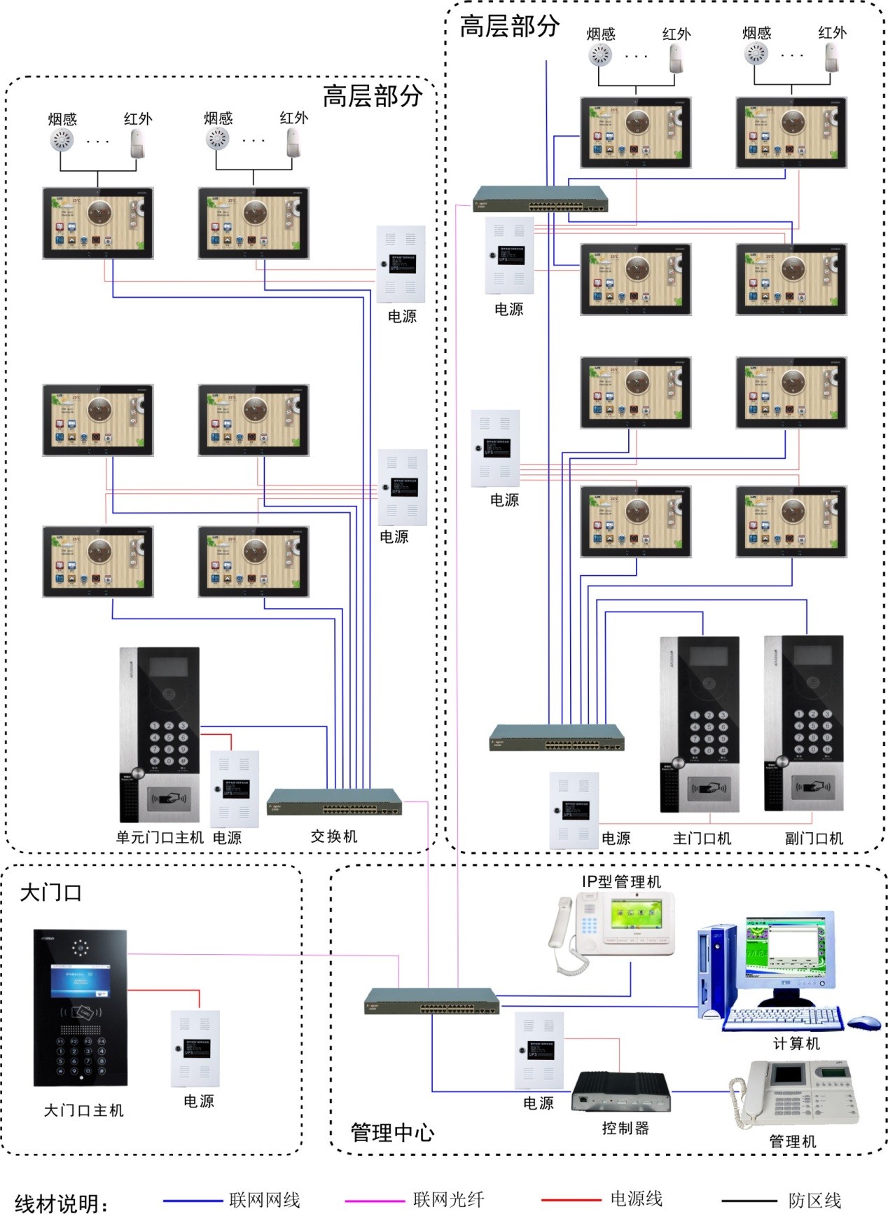 楼宇自控系统拓扑图_楼宇设备自控系统工程_楼宇智能控制系统