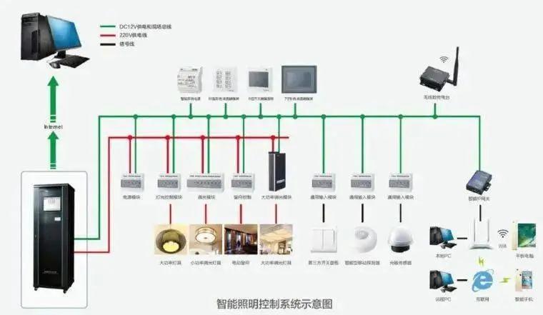 中控 楼宇自控_楼宇楼宇对讲系统_遥控中控和手动中控