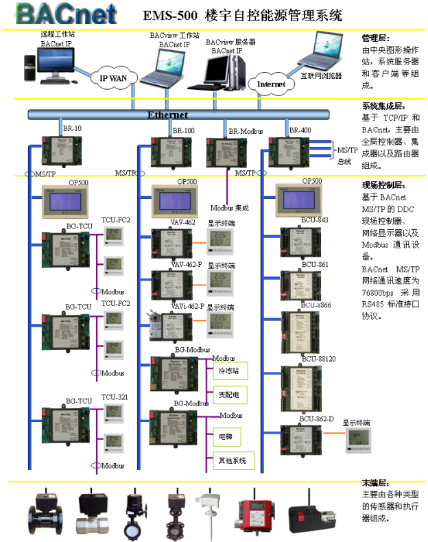 楼宇自控 灯光_3d灯光缓存灯光细分给多少_楼宇可视对讲/楼宇对讲机/可视
