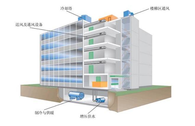 plc自控成型系统_tac楼宇自控系统_楼宇常规数字无线对讲覆盖系统02施工组织方案