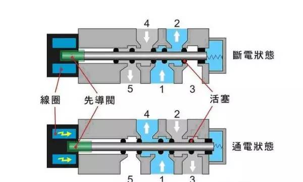 楼宇可视对讲系统接线_楼宇自控电磁水阀接线_晟科楼宇2线对讲怎么接线