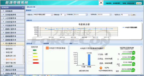 能耗管理平台_企业信使管理平台_天津水泥企业工业能耗管理云平台