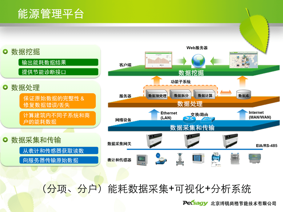 酒店工程部能耗管理_二级能耗和三级能耗有什么差别_能耗管理图片