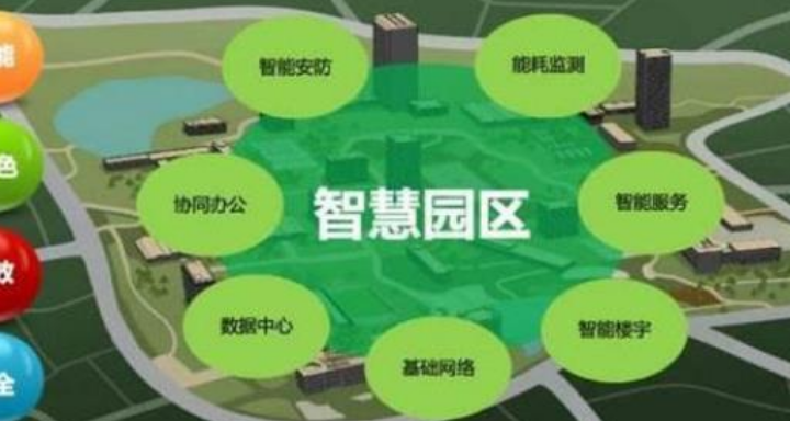 工业智慧园区规划方案_苏州工业园区智慧社区_苏州工业园区园区智慧党建平台