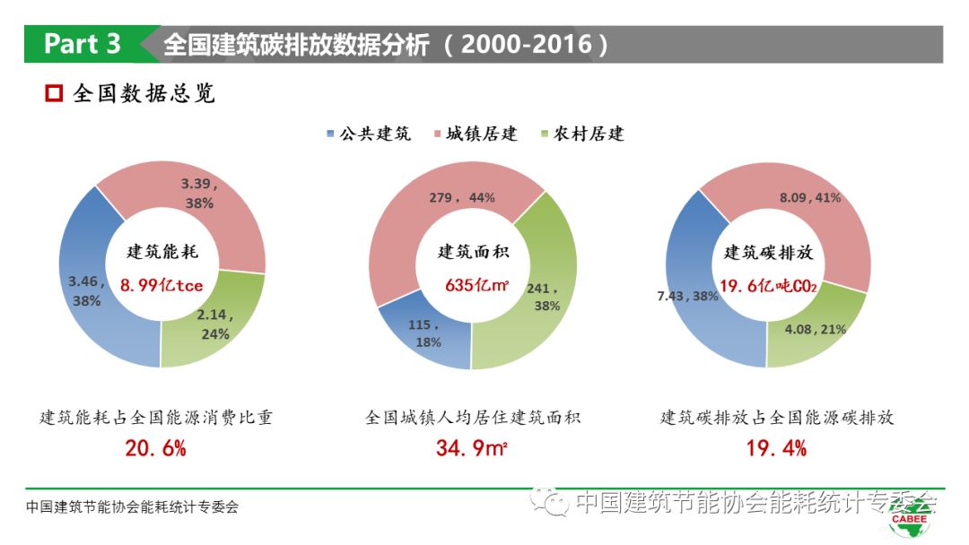 数据中心能耗管理_大唐集团以热效率为核心能耗管理指导意见_能耗监控管理平台