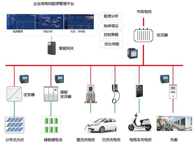 大唐集团以热效率为核心能耗管理指导意见_能耗监控管理平台_数据中心能耗管理
