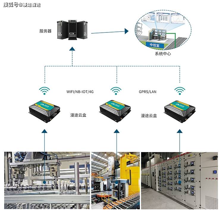 系统管理学派建立工业系统动态模型的方法_消费品工业行业标准制定管理实施细则(暂行)_工业能耗管理系统